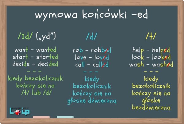 Jak należy wymawiać końcówkę ed czasowników regularnych czasu