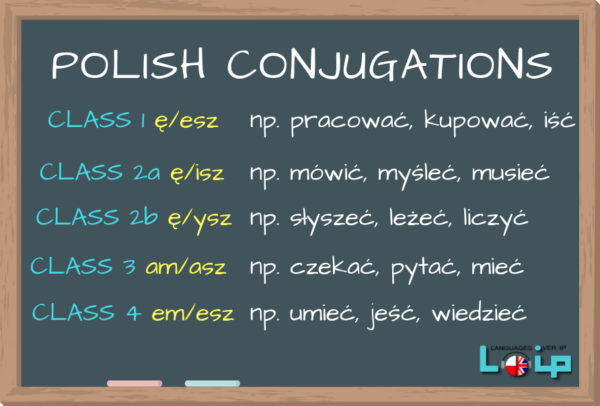 the-classification-of-polish-verbs-conjugations-loip-angielski-online