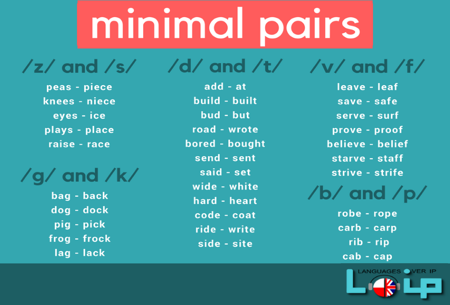 pary minimalne minimal pairs (English pronunciation) angielski z LOIP