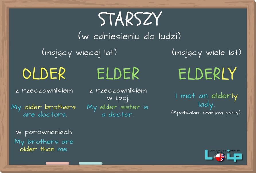 Sprawdź, kiedy "starszy" to older, a kiedy elder. Poznaj więcej wyrazów kłopotliwych. EFL Angielski z LOIP.
