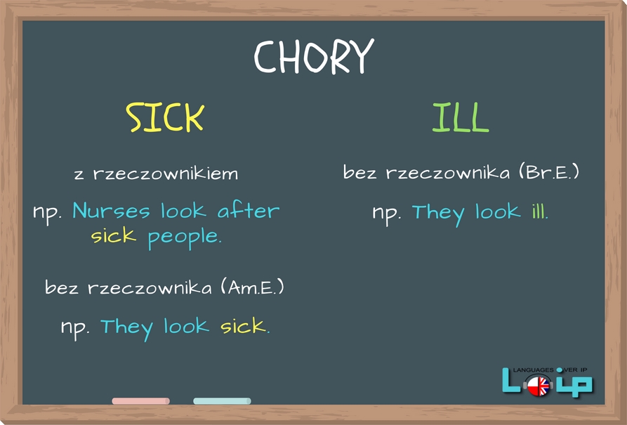 Sprawdź, kiedy "chory" to sick, a kiedy ill. Więcej wyrazów kłopotliwych na www.loip.pl Angielski z LOIP.