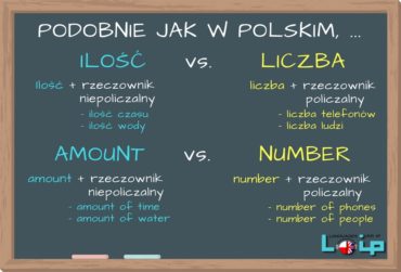 Ilość vs. liczba (amount vs. number)