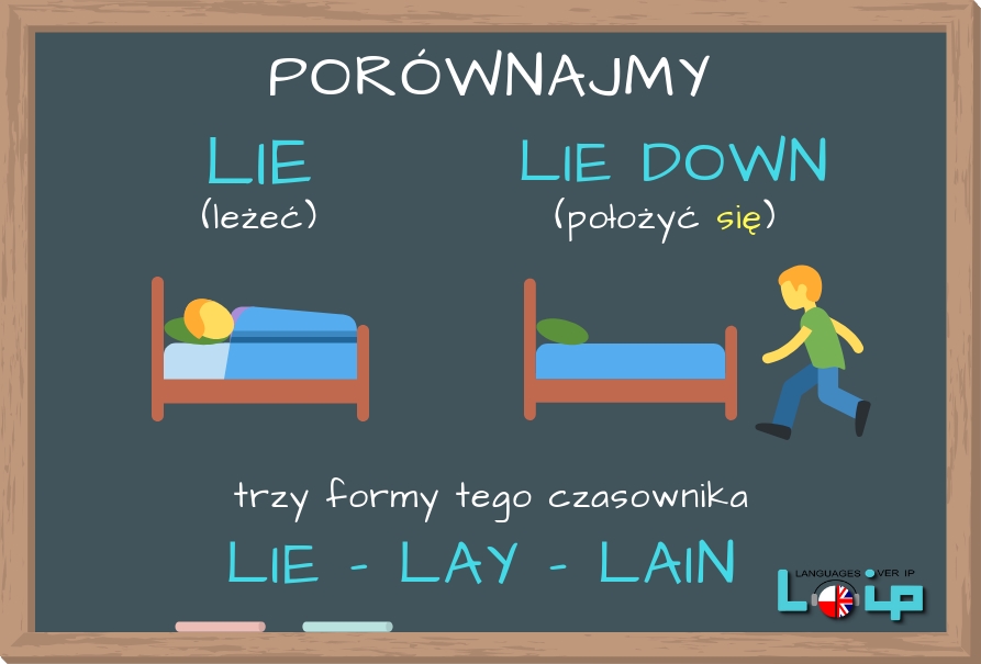 Poznaj różnice między LIE a LIE DOWN. EFL Angielski z LOIP.