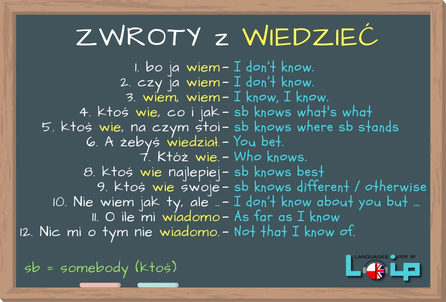 Czasami popełniamy błędy próbując stosować dosłowne tłumaczenia polskich wyrażeń w języku angielskim. Dzisiaj przyjrzymy się angielskim odpowiednikom niektórych zwrotów z czasownikiem WIEDZIEĆ. Sprawdź, czy poprawnie stosujesz omawiane frazy. Angielski z LOIP.