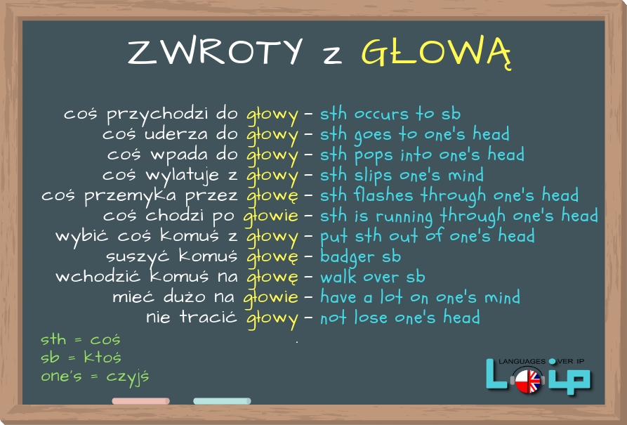 Angielskie tłumaczenia polskich zwrotów z rzeczownikiem GŁOWA Loip
