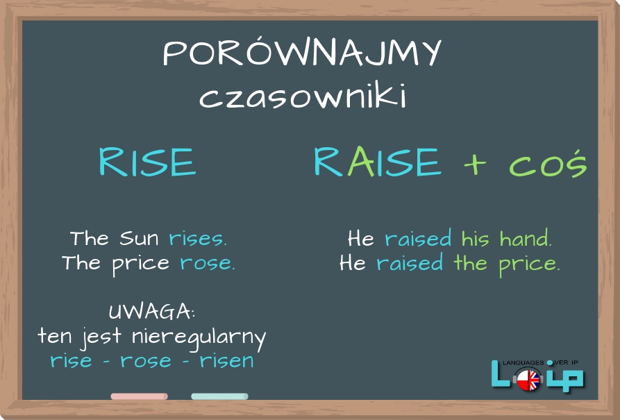 Kiedy RISE , a kiedy RAISE? Sprawdź, czy poprawnie stosujesz te czasowniki. EFL Angielski z LOIP.