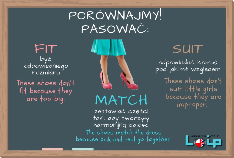 Fit, match i suit to najbardziej powszechne odpowiedniki polskiego czasownika pasować. Sprawdź, kiedy stosujemy który. EFL Angielski online z LOIP.