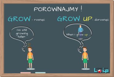 Sprawdź, czy poprawnie stosujesz czasownik złożony GROW UP. EFL Angielski z LOIP.