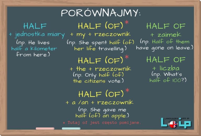 Pół half vs. a half oraz half vs. half of Loip Angielski Online