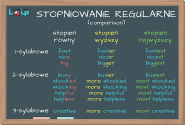 Stopniowanie Przymiotników I Przysłówków (comparison) - Loip Angielski ...