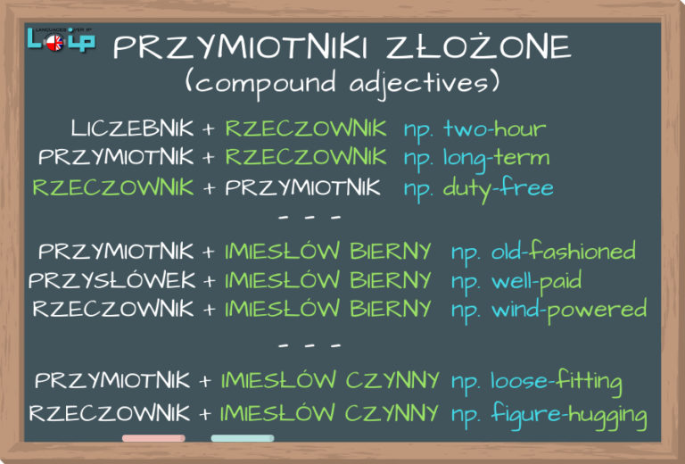 Przymiotniki Złożone (compound Adjectives) - Loip Angielski Online